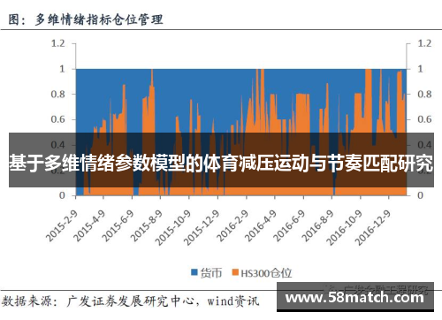 基于多维情绪参数模型的体育减压运动与节奏匹配研究