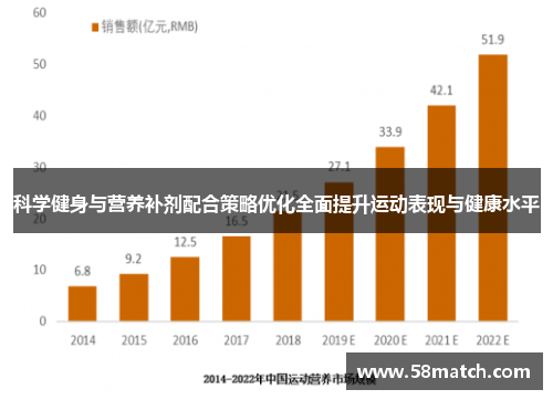 科学健身与营养补剂配合策略优化全面提升运动表现与健康水平