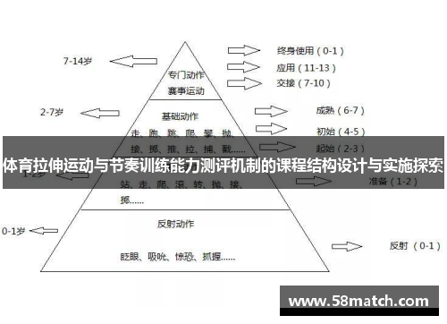 体育拉伸运动与节奏训练能力测评机制的课程结构设计与实施探索