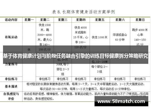 基于体育健康计划与阶段任务融合引擎的训练目标健康拆分策略研究